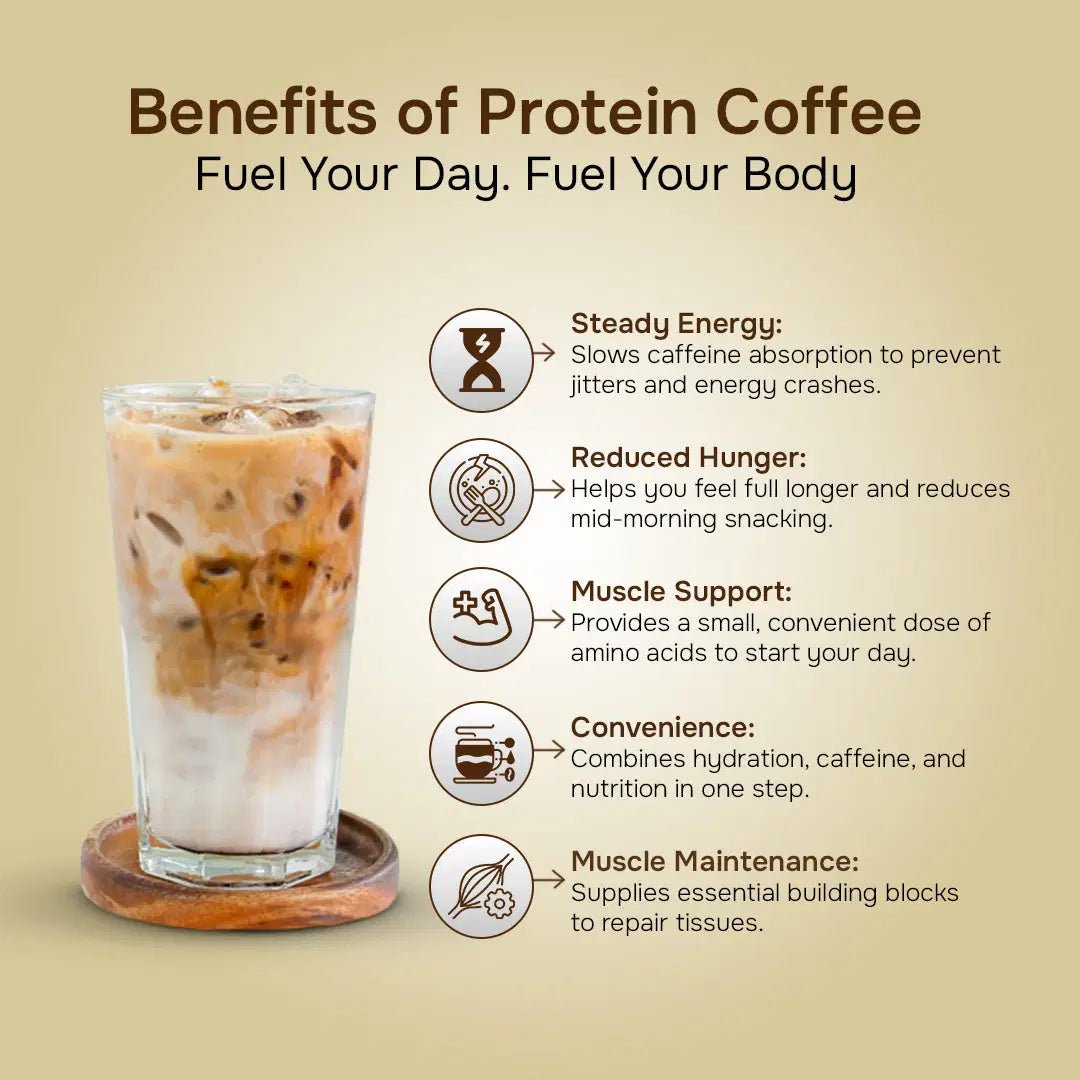 TEST - 1234567 - Ripped Up Nutrition