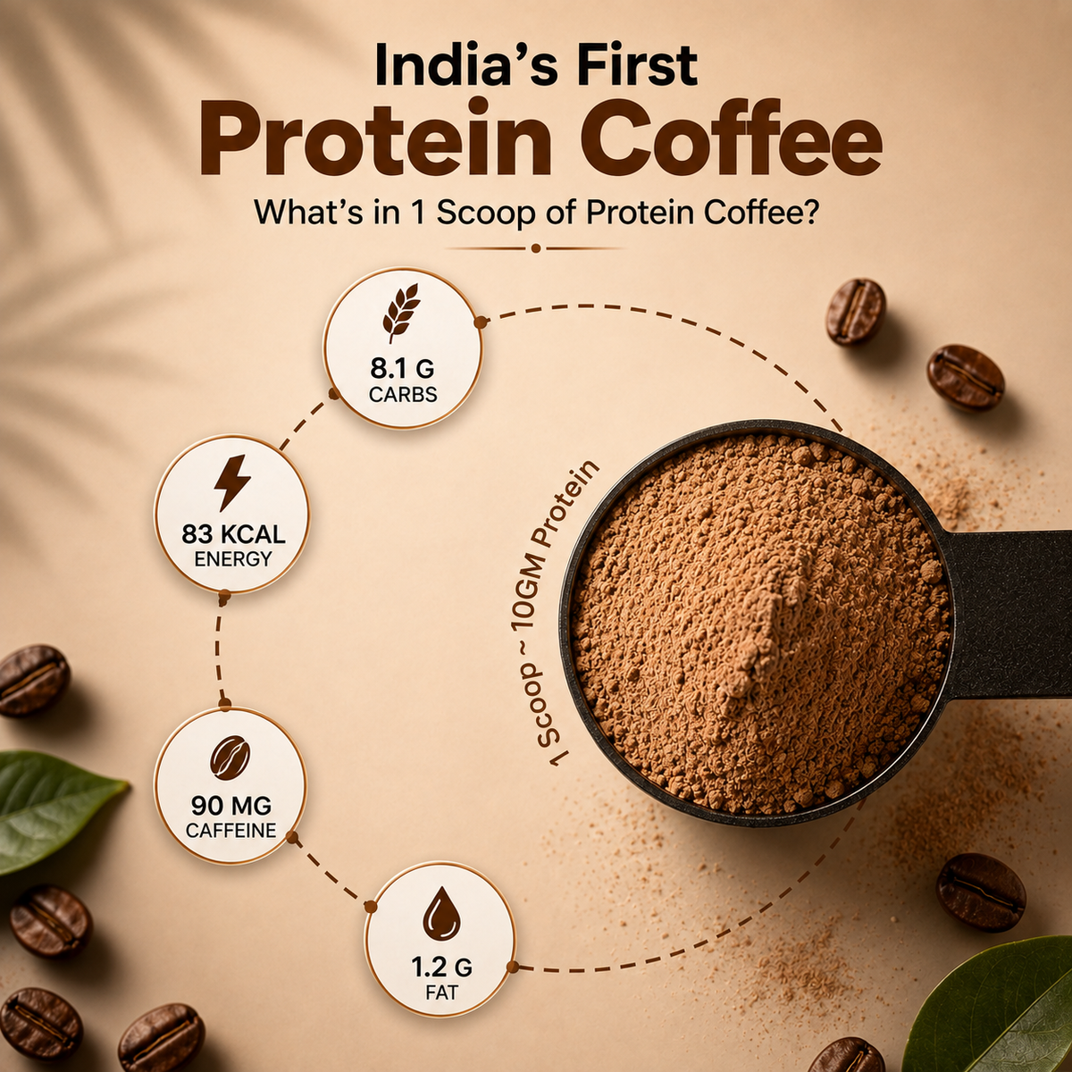 Protein Coffee