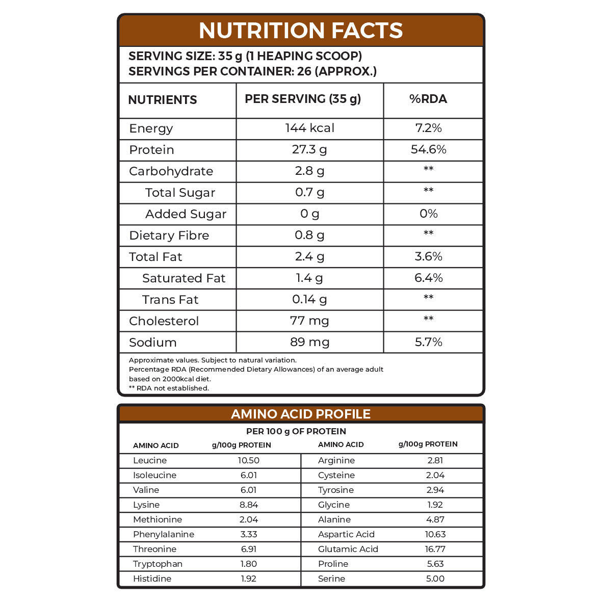 Whey Protein Isolate NEW
