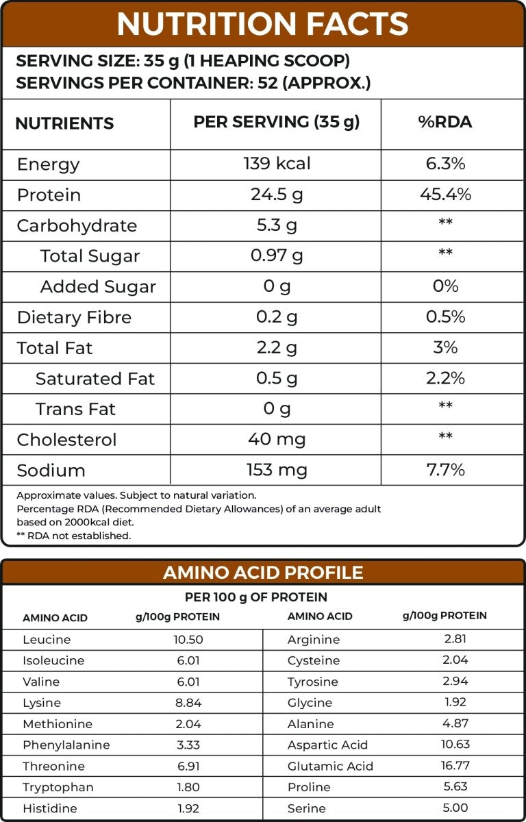 Whey PRO- Trustified™ (Primary Concentrate + Isolate Blend) (Advanced) - Ripped Up Nutrition