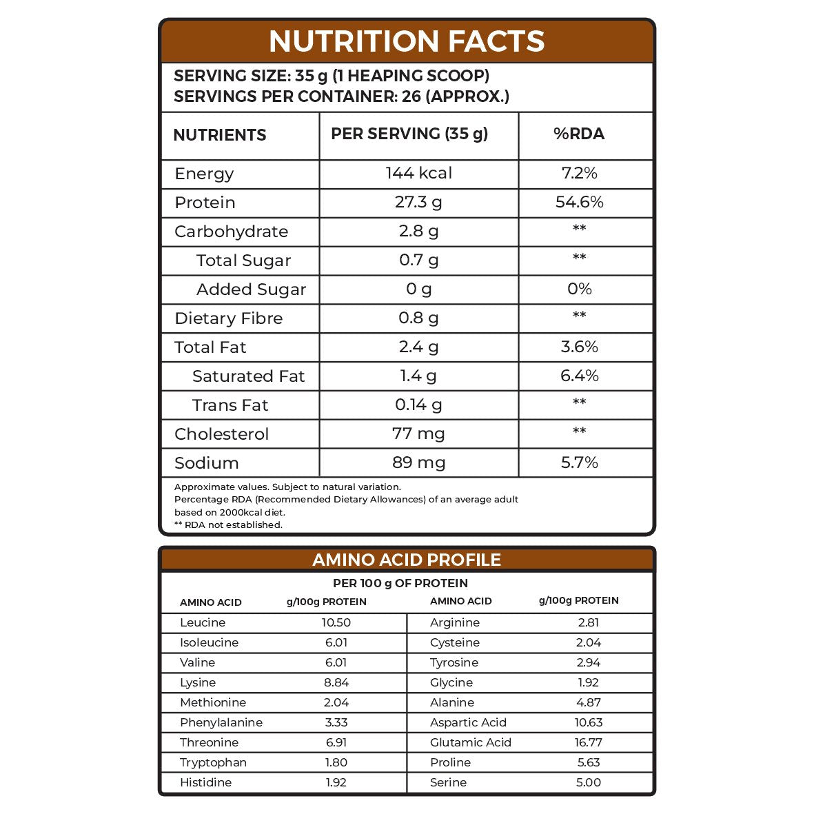 Whey Protein Isolate NEW - Ripped Up Nutrition
